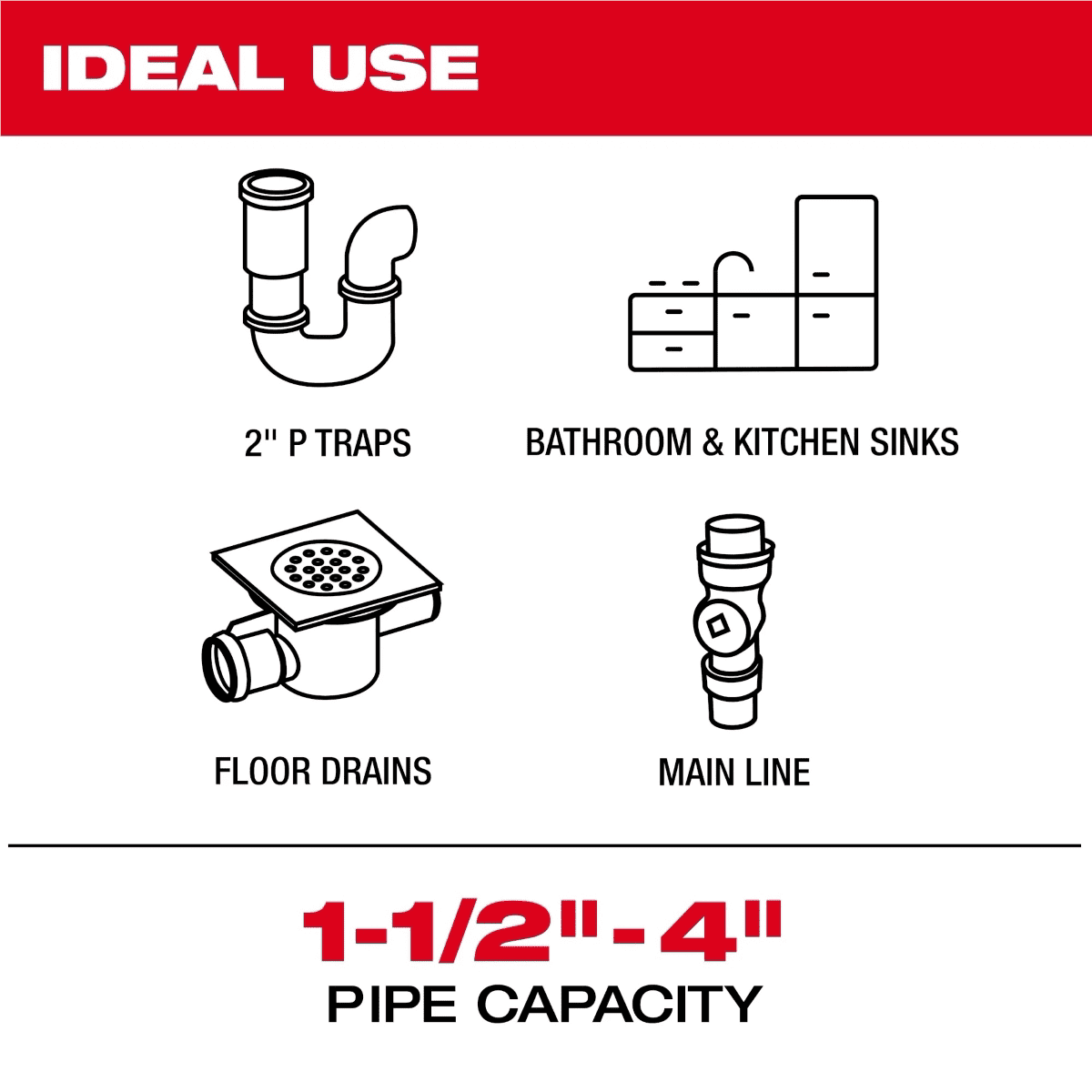 Milwaukee Tool M18 100 Feet Flexible Modular Pipeline Inspection System