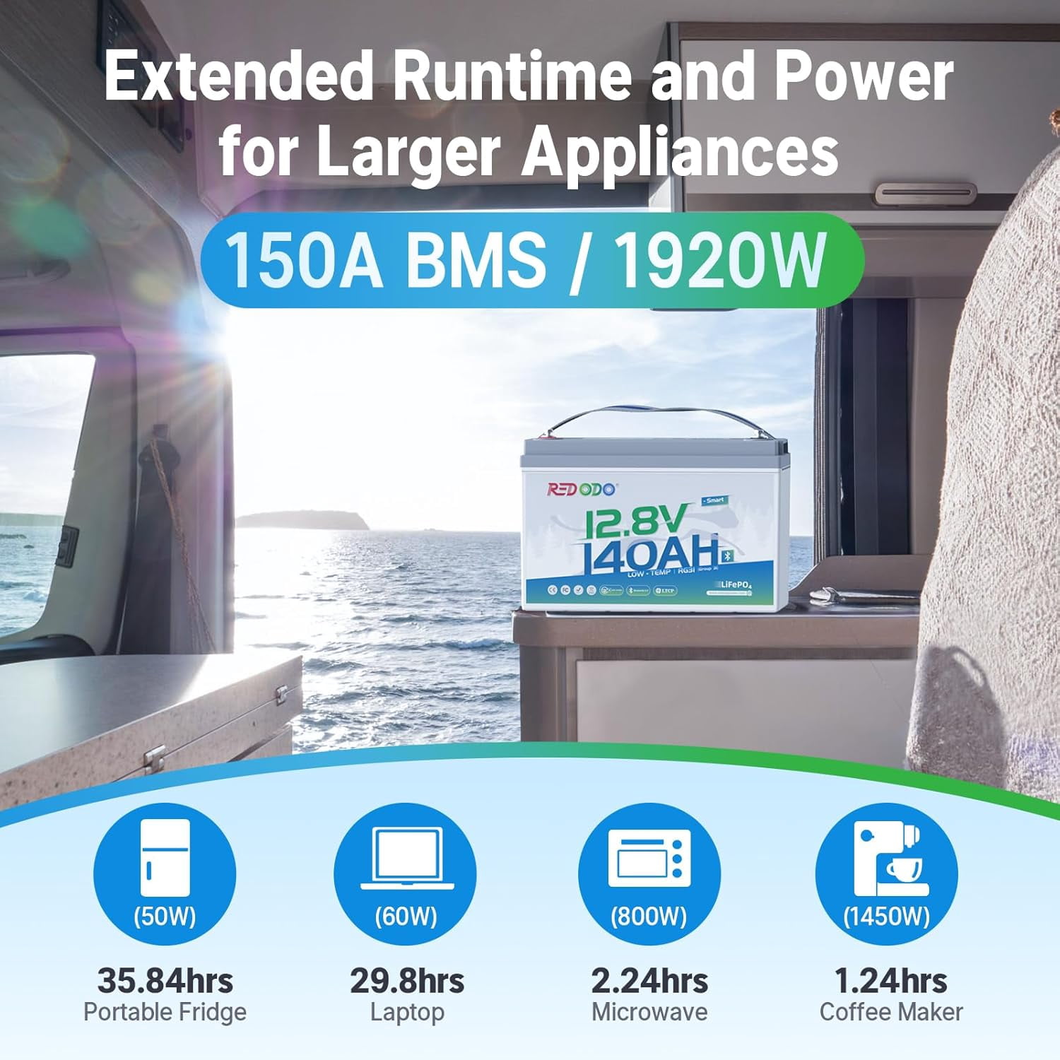 Redodo 12V 140Ah LiFePO4 Battery Smart Bluetooth Group31 Lithium Battery 150A BMS Real-Time Monitoring, Perfect for RVs, Marine, Boat, Solar and off Grid