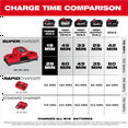 thumbnail image 3 of Milwaukee Tool M18 Dual Bay Simultaneous Super Charger, 3 of 11