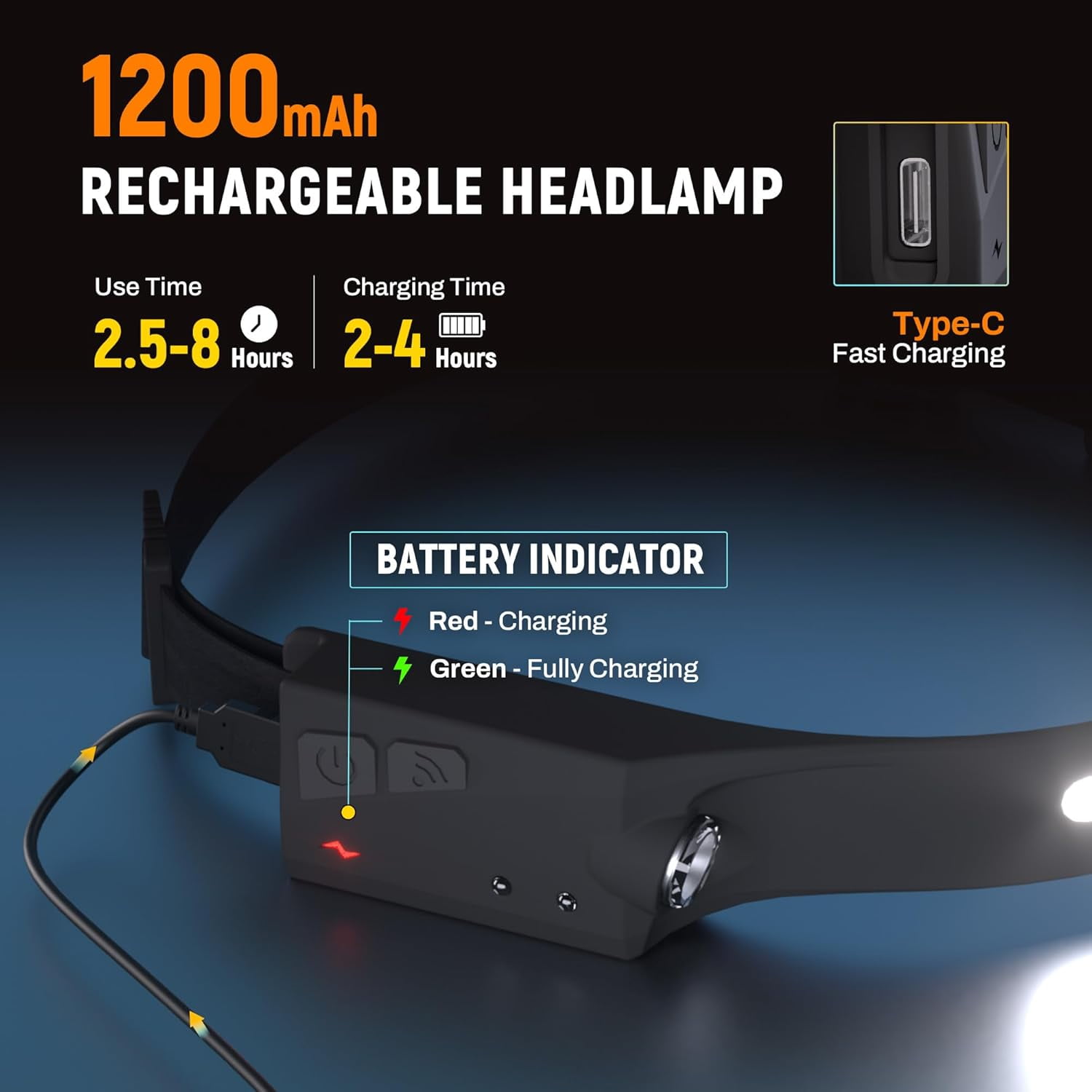 Headlamp Flashlight, 2Pack Rechargeable LED Headlamps 1200Lumens 2 COB 230°Wide Beam Headlight with Motion Sensor Bright 5 Modes Lightweight Waterproof Head Lamp for Outdoor Running, Camping Hiking