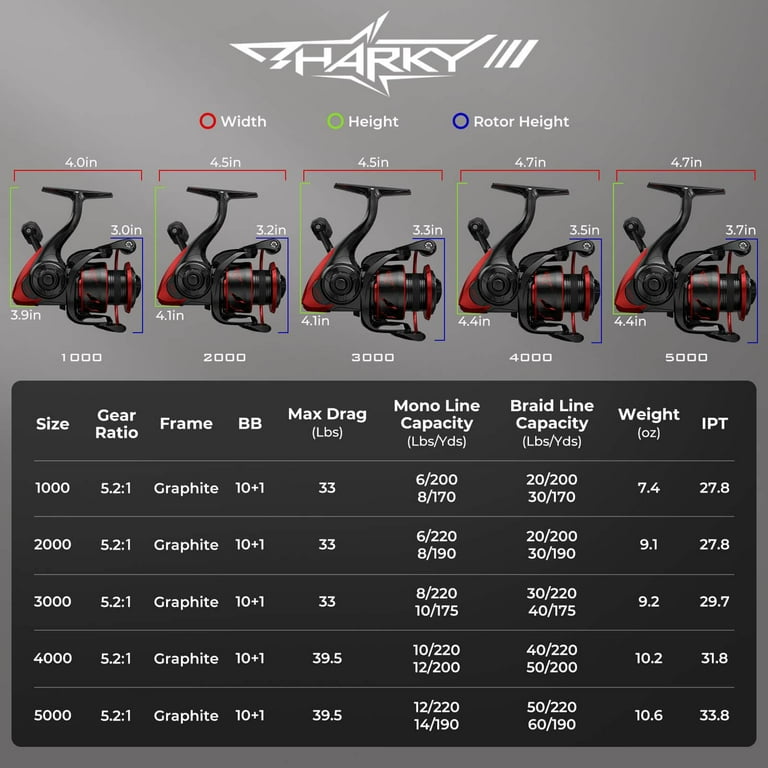 shimano 201e7 curado Shimano Curado 201e7