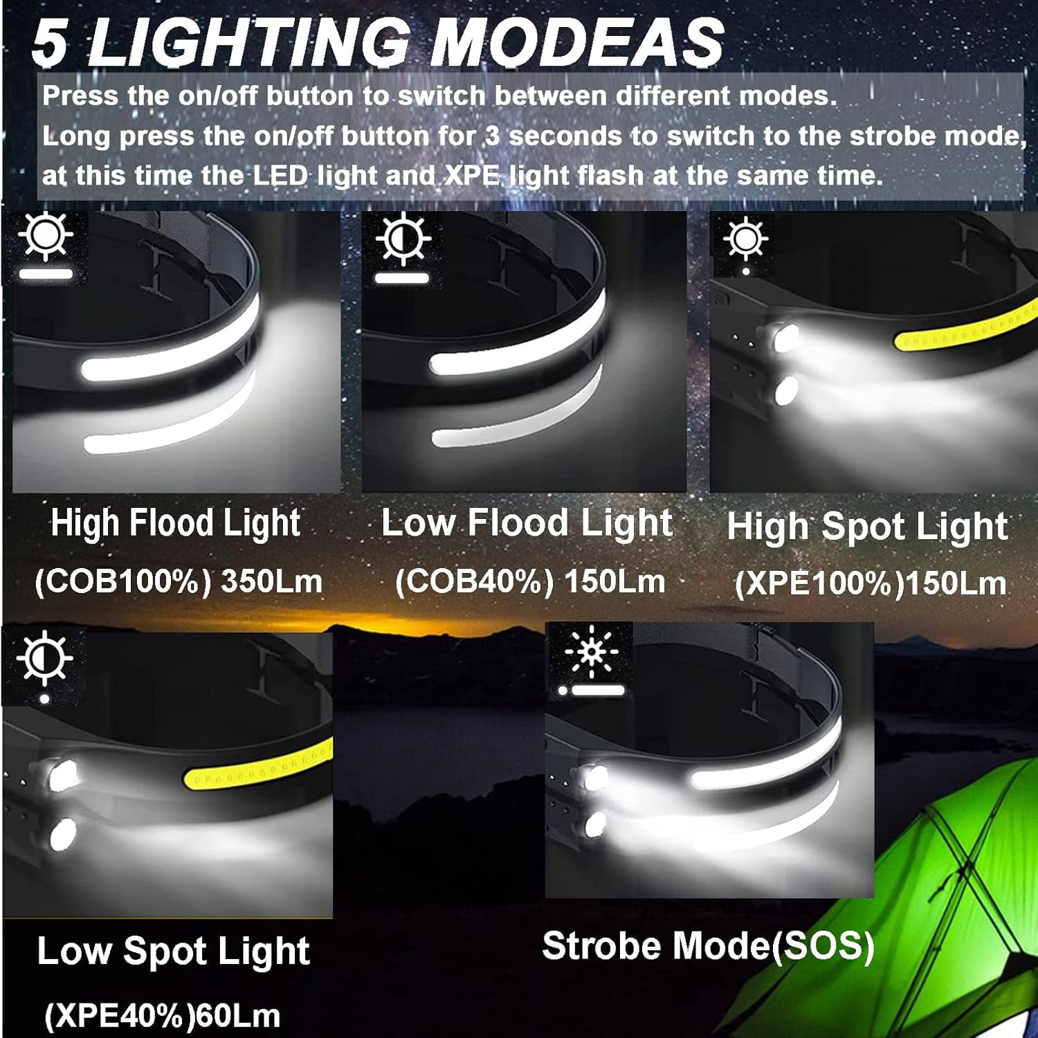Headlamp Rechargeable, Head Lamps Led Rechargeable with Motion Sensor Headlamps 9 Mode Head Lights Forehead, Super Bright Hard Hat Light for Running, Hiking, Camping (2PCS Black)
