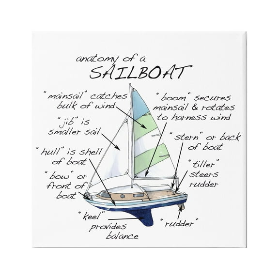 Stupell Industries Sailboat Structure Educational Watercraft Facts Chart Graphic Art Gallery Wrapped Canvas Print Wall Art, Design by Dishique