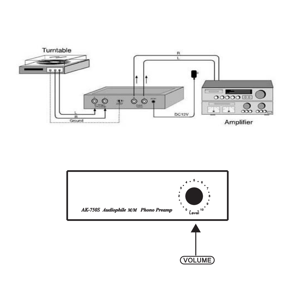 Buy Audiophile M/M Phono Preamp Preamplifier with Level Controls RCA