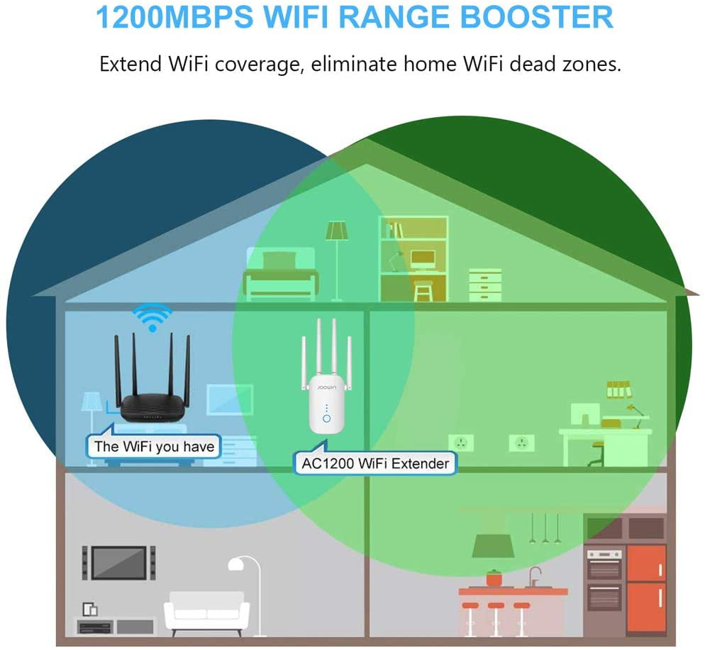 1200Mbps WiFi Booster 2.4GHz/5.8GHz Dual Band WiFi Range Extender Wireless Repeater/Access Point/Router Mode JOOWIN WiFi Extender Compatible with Home Smart WiFi Devices 