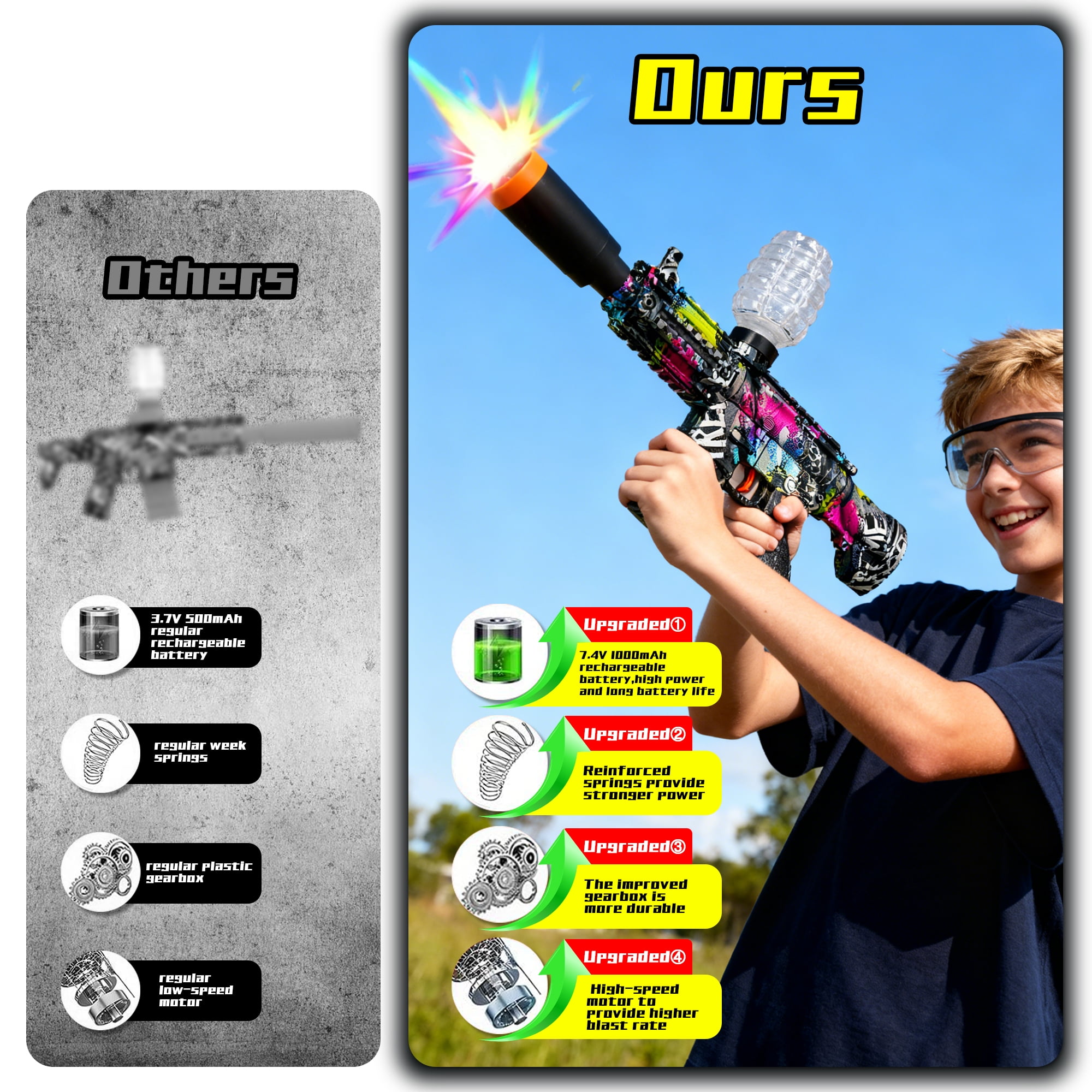 Electric Splatter Ball Blaster Splat Blaster Gel Ball Blaster with Auto Mode for Outdoor Backyard Activities Age 14+