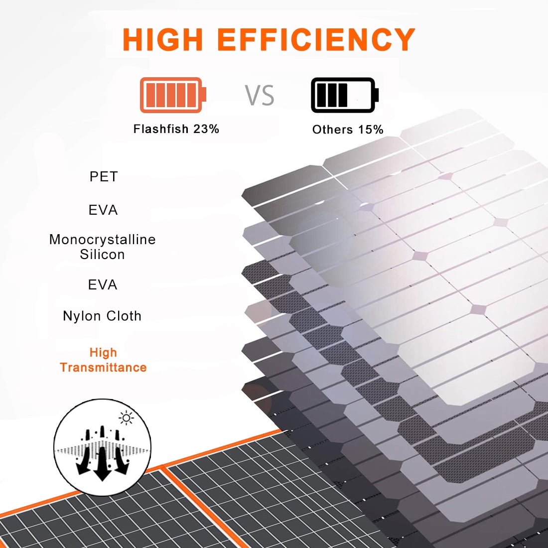 Flashfish Solar Panel 100W, Portable Solar Panels Charger with DC/Type-c/USB Output for Power Station, Camping, Home Backup, Generator