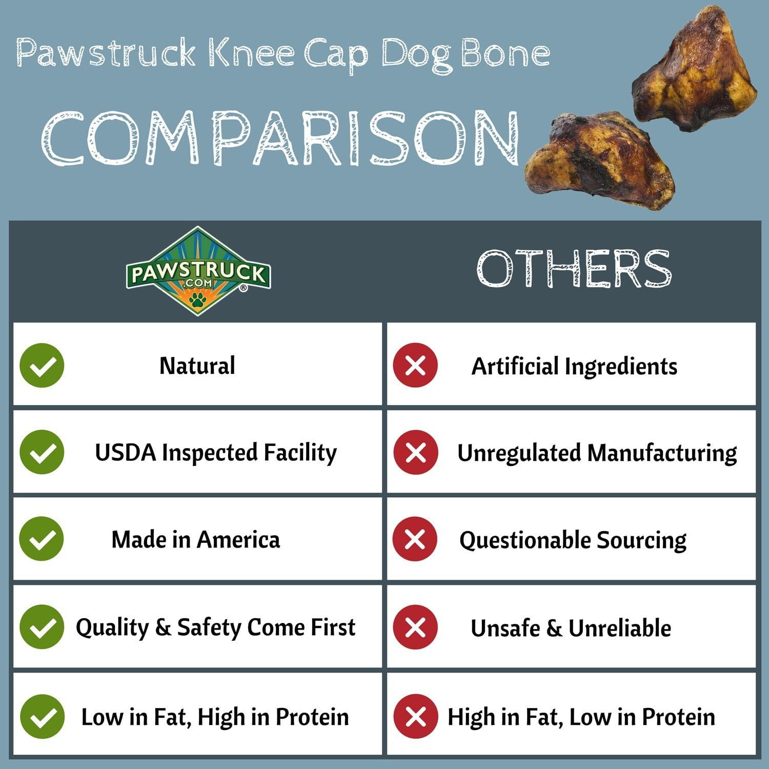 Pawstruck Natural Beef Knee Cap Bones for Dogs - 10 Count