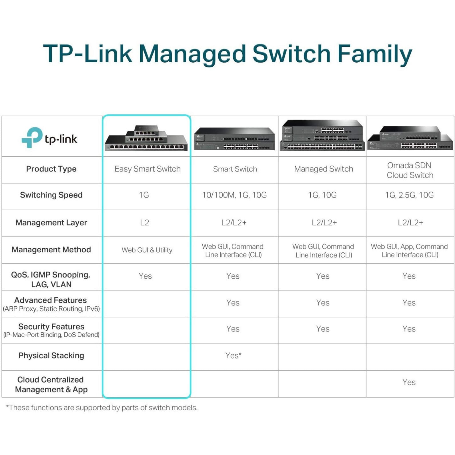 TP-Link TL-SG1218MPE - JetStream 16-Port Gigabit Easy Smart PoE/PoE+ Switch - Limited Lifetime Protection
