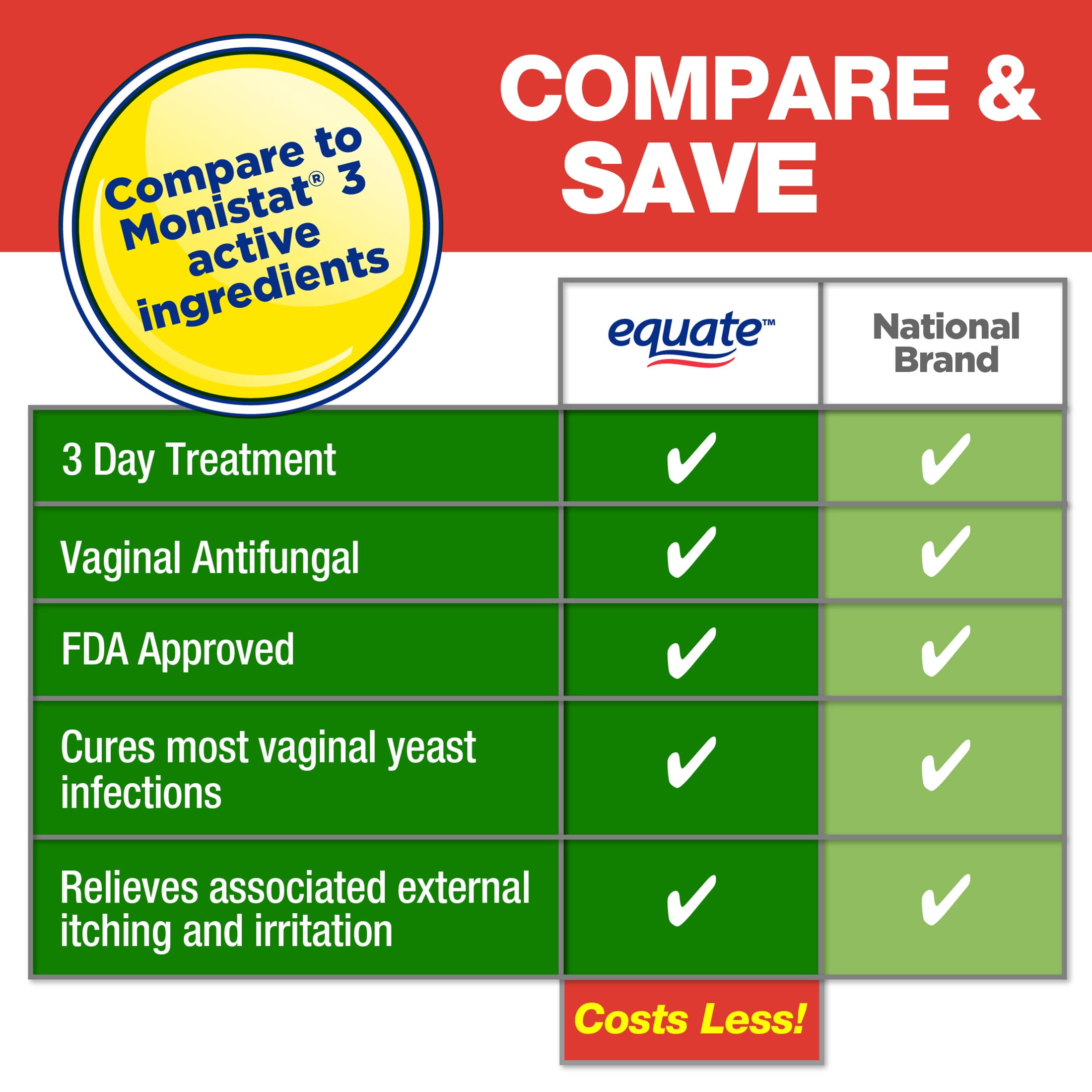 Equate Miconazole 3-Day Antifungal Combination Pack with Suppositories and Cream