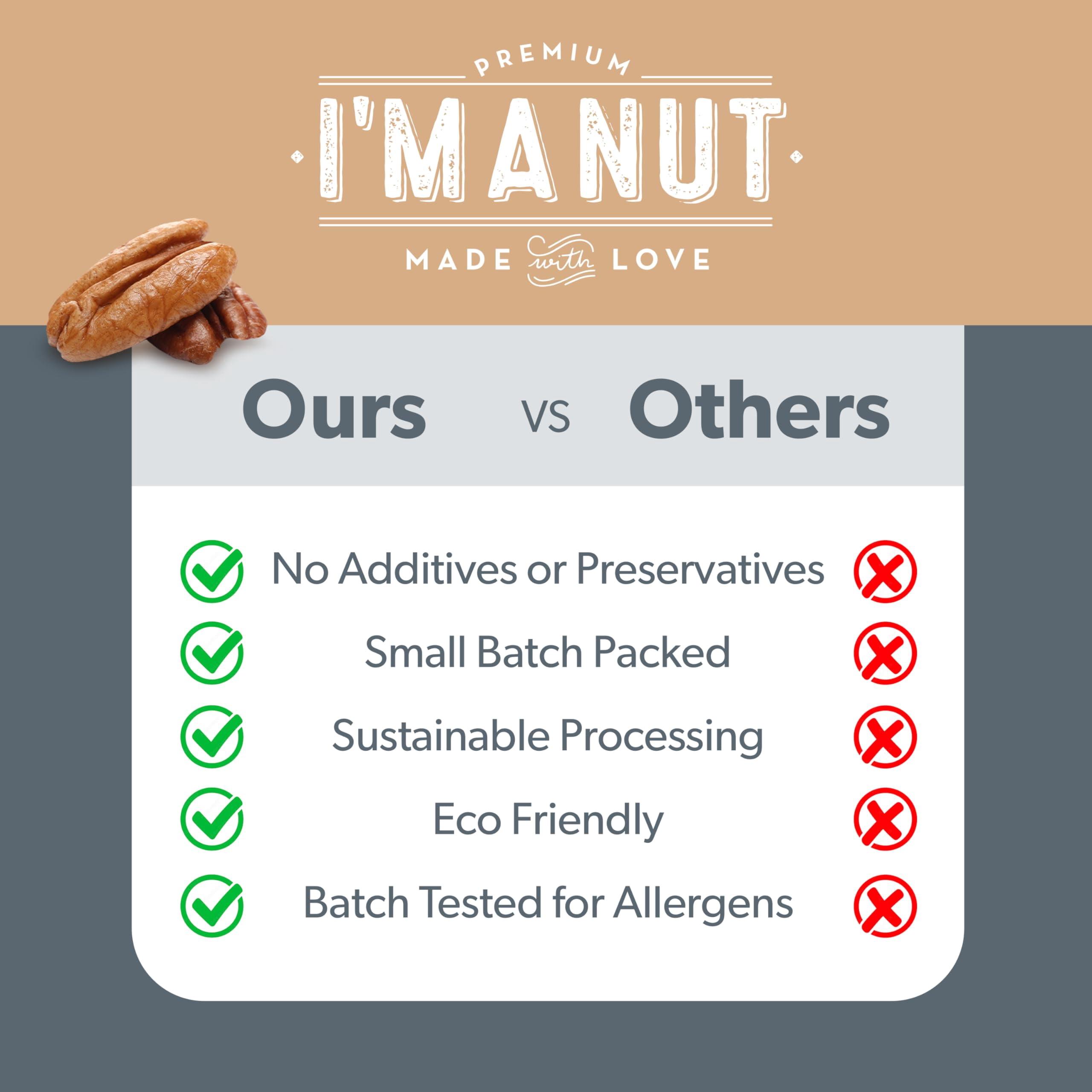 Pecans Pieces, 48 oz, American-Grown, Non-GMO, Batch Tested Gluten and Peanut Free Kosher I'M A NUT