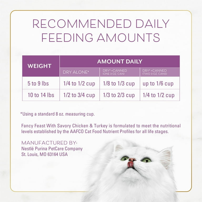 Purina Fancy Feast Dry Cat Food with Savory Chicken and Turkey