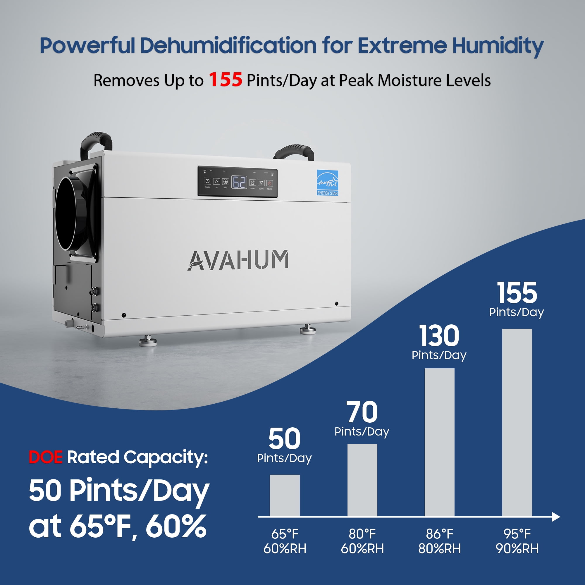 AVAHUM 155 Pints Energy Star Commercial Dehumidifier with Pump, for 4,500 sq. ft. Compact Dehumidifier for Crawl Spaces and Basements