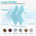 thumbnail image 2 of Replacement Dust Bags Compatible with Roborock S8 Pro Ultra S8 Plus Q7 Max Plus Q8 Max Plus Q5 Pro Plus S7 Max Ultra S7 MaxV Ultra Q7 Plus Robot Vacuum 3L 20 Pack, 2 of 5