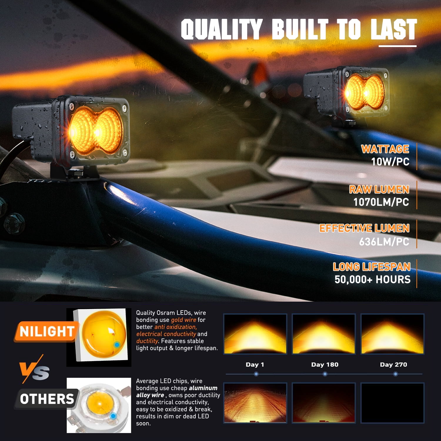 Nilight Amber Motorcycle Light Pods 2PCS 3Inch Flood Light Led Offroad Fog Light 1070LM Built-in EMC Driving Light Auxiliary Light for Motorbike SUV ATV Truck Boat Tractor Forklift