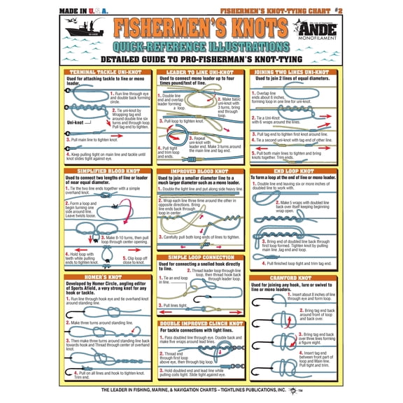 Quick Reference Fishing Knots - Waterproof Guide to 18 Essential Fishing Knots | Portable & Built to Last | Double-Sided Easy to Read Diagrams