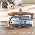 thumbnail image 3 of Juego de fregonas y cubos BOMIDI Spin Mop con agua sucia separada, 3 of 6