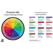 Procion MX