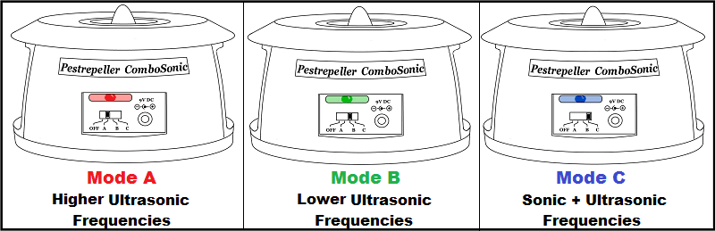 Cleanrth PCS101 Three-Stage ComboSonic Squirrel Repeller | Squirrel Control