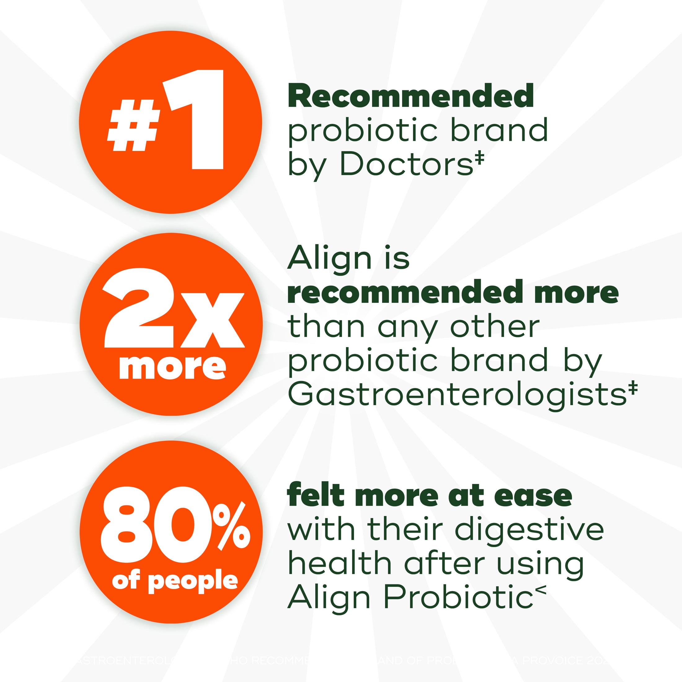 Align Probiotics for Women and Men, 24/7 Digestive Support, 63 Capsules