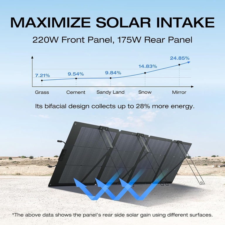 solar powered standby generator Hysolis MPS 4,500wH / 3,000W Solar Generator Lithium Battery All-In-One  Power Station main image 0