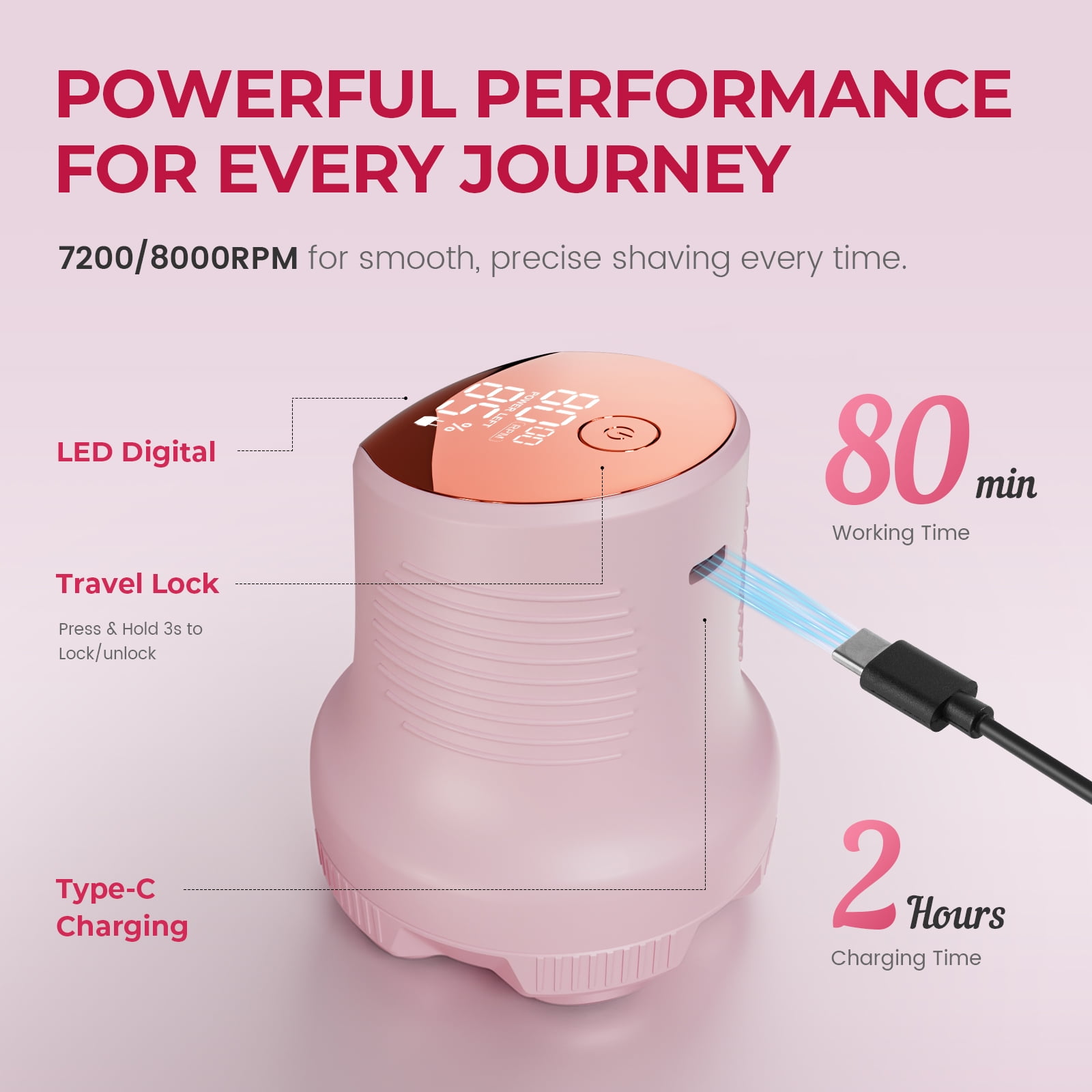 PRITECH Electric Razors for Women, Easy-Clean 6D Body Shaver, Wet & Dry Waterproof Bikini Trimmer, Lady Hair Removerfor Face Legs, and Arm (Pink)