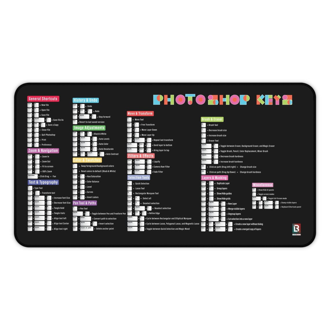 Photoshop Cheat Sheet Desk Pad -Photoshop Shortcuts Mousepad - Desk Matt for Desktop - Desk Blotter Mat, Desk Protector Mat Perfect Desk Mat 12x22in