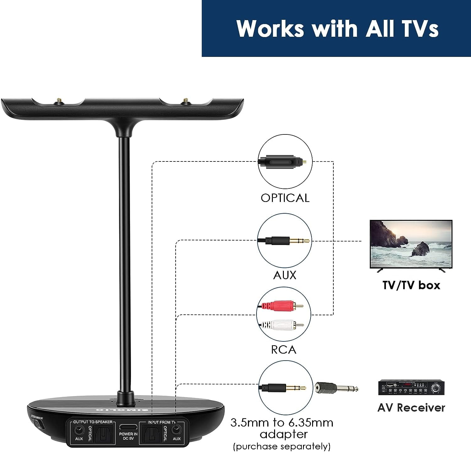 SIMOLIO Dual Wireless Headphones for TV Watching w/ 2.4G Transmitter & Charging Stand & Spare Battery, Dialog Clarifying, Tone & Balance Control, Clear Voice for Seniors, 100FT Range-SM829D2W (New)