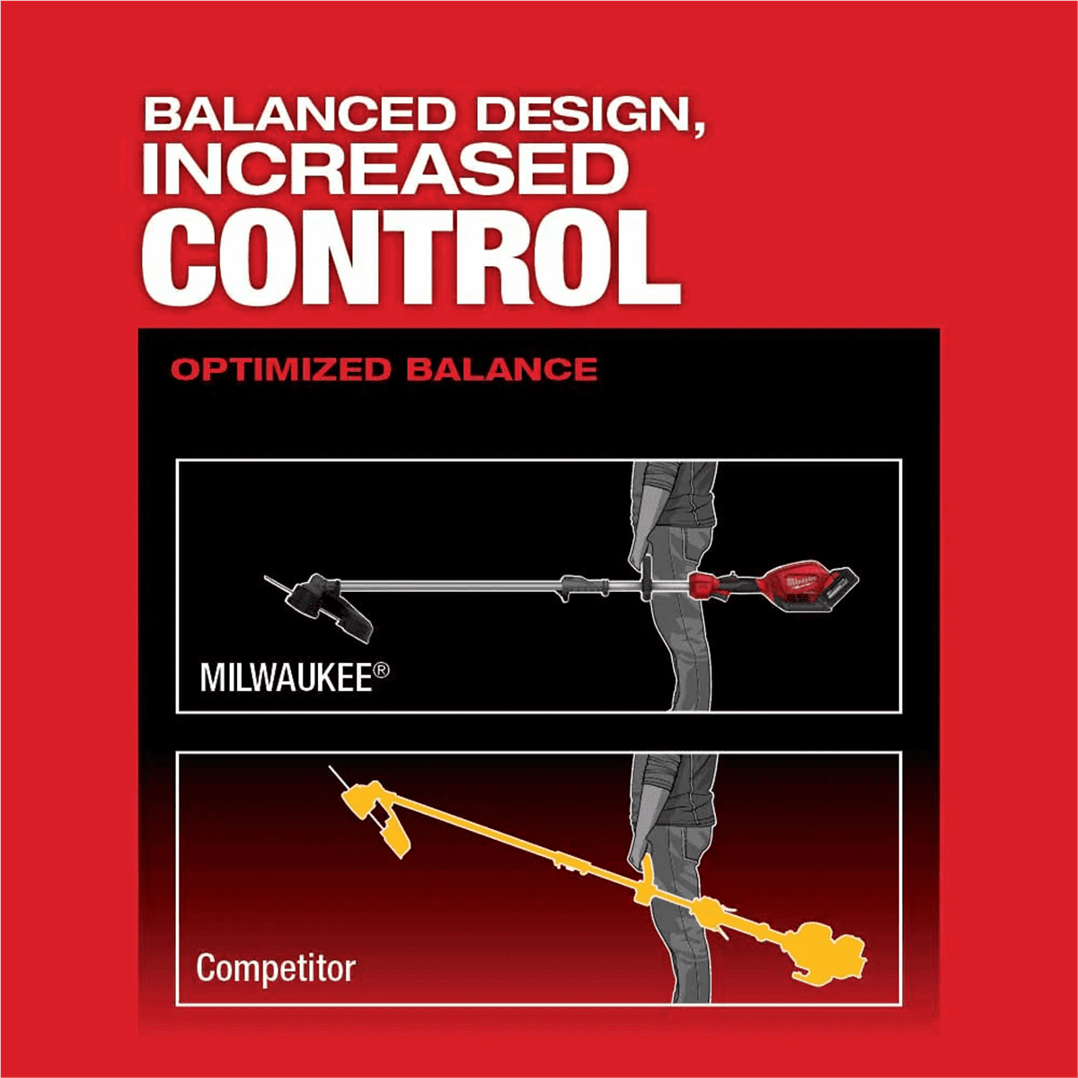 Milwaukee 2825-21ST M18 String Trimmer Kit w/ QUIK-LOK Attachment Capability