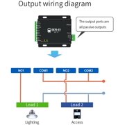 Ethernet Edge Acquisition Gateway IO Controller RS485+4DI+2DO+2AI E870-E1 Remote Control Modbus TCP RTU MQTT DNS
