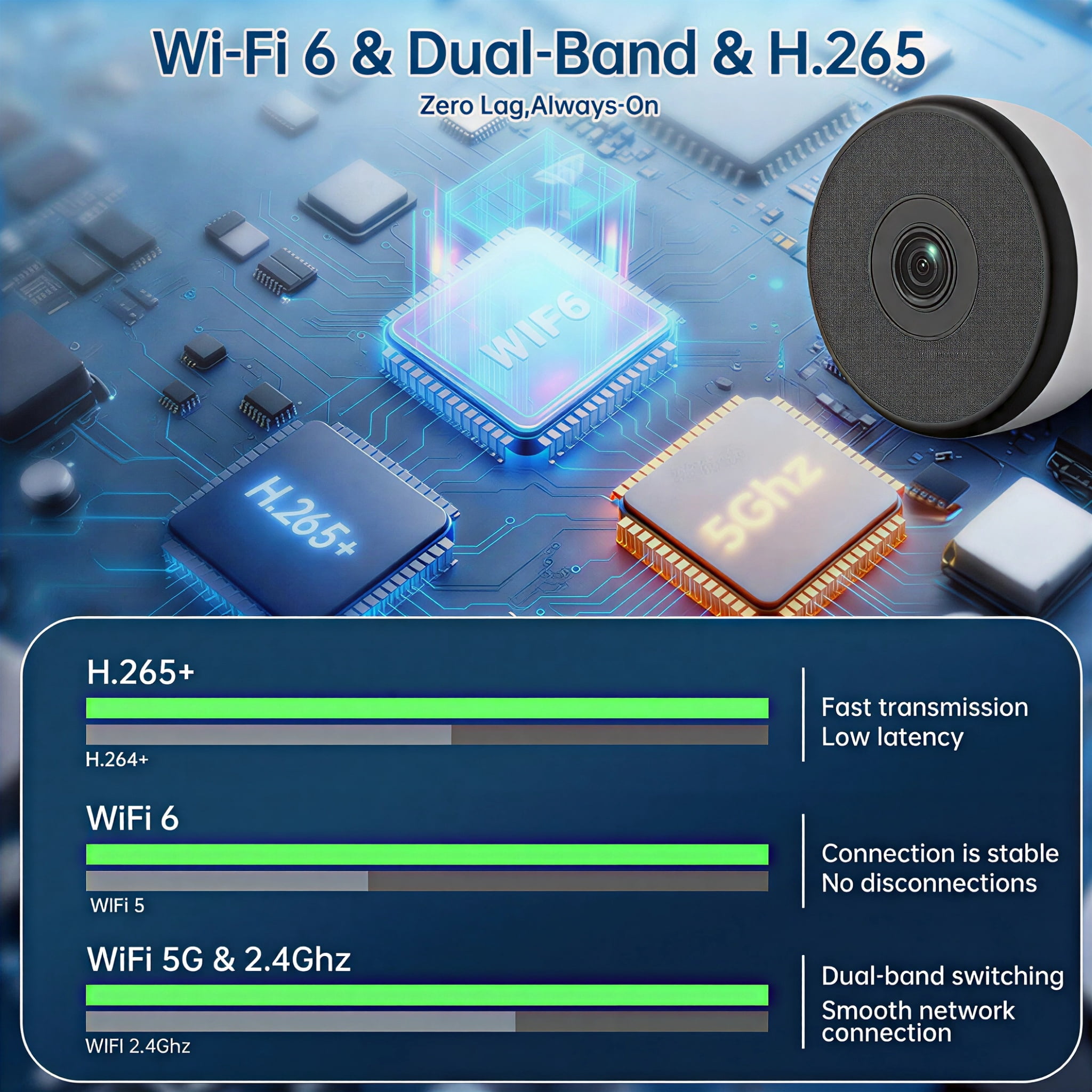 VividEye 2K Window Cameras For Home Security, 5G & 2.4GHz WiFi Indoor Camera With Full Color Night Vision, Human/Motion Detection, 24/7 Recording, Peel-and-Stick, Easy & Quick Install