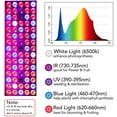 thumbnail image 3 of Juhefa Plant Light for Indoor Plants,Full Spectrum Hanging Grow Light with IR & UV LED for Micro Greens, Succulents, Seedlings, 3 of 7