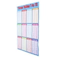 thumbnail image 6 of SENSETH Educational Math Posters Multiplication Table Math Learning Tools Educational Table Chart Posters For School Classroom, 6 of 8