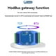 thumbnail image 5 of Módulo de Adquisición de Temperatura de 8 Vías Modbus RS485 PT100 RTD Gateway Watchdog DNS Industrial, 5 of 6