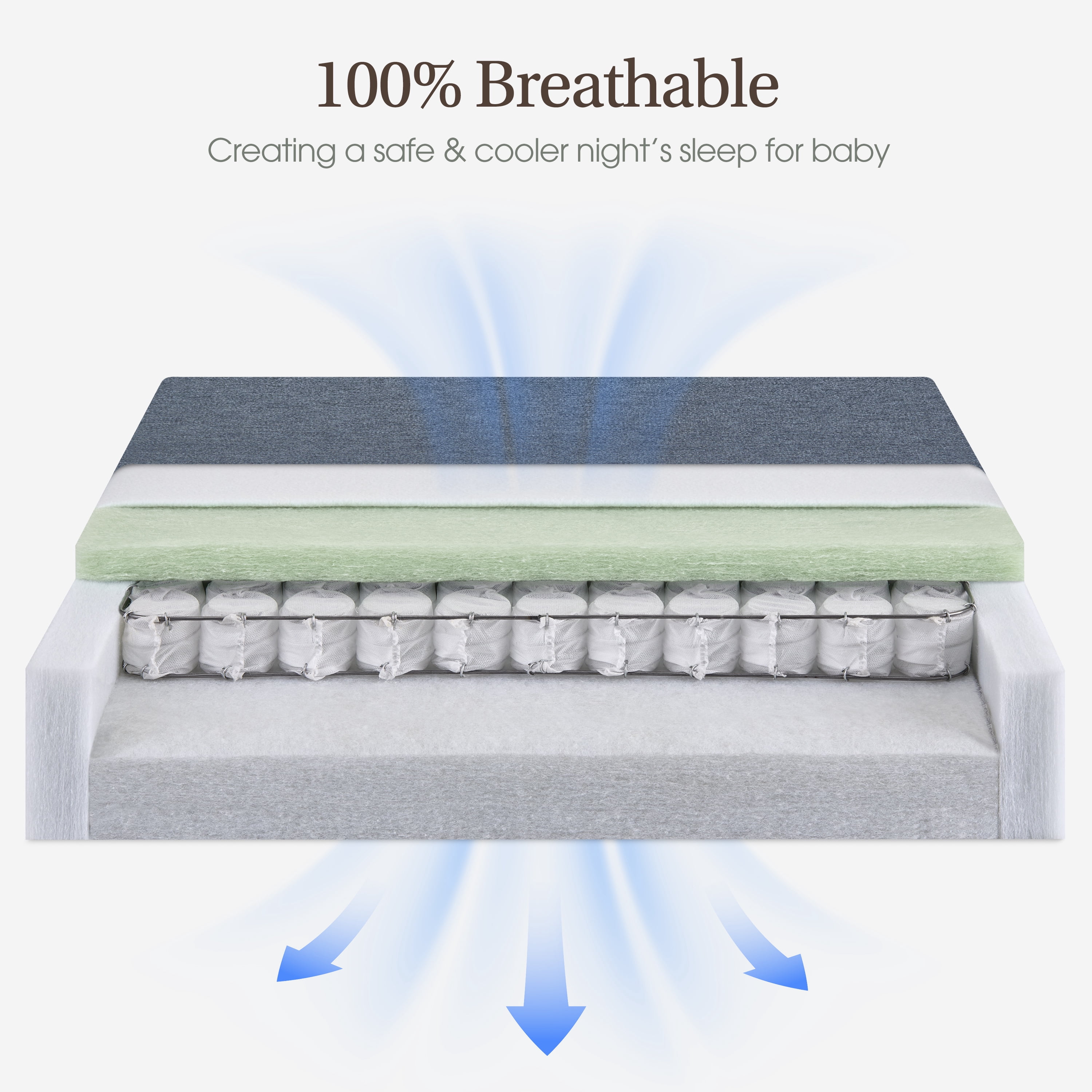PureSprout Renew 5" Mattress | Blue