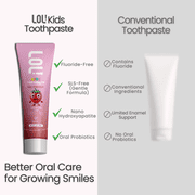 LOL Fluoride Free Nano Hydroxyapatite Toothpaste Kids | Kids Toothpaste No Fluoride with Probiotics | Remineralizing | Vegetable-Based Foaming Agent. for Children & Parents (3.5oz, Strawberry Smile)