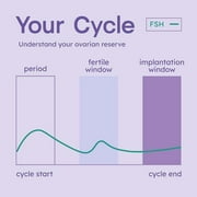 Proov Reserve FSH Self-Test