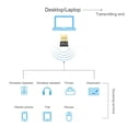 thumbnail image 2 of Adaptador 5 0 Compatible Con Dientes Receptor USB Audio Portátil 2 4G para PC Y 6 Uds., 2 of 7