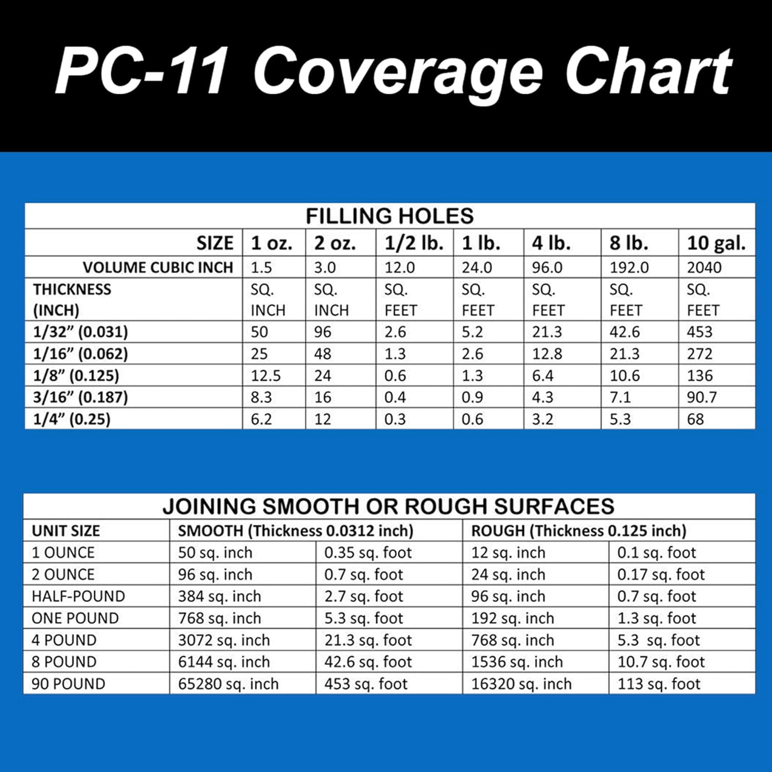 PC Products PC-11 Epoxy Adhesive Paste Kit with Mixing Tool, Two-Part Marine Grade, 1/2lb in Two Cans, Off White, (20128)