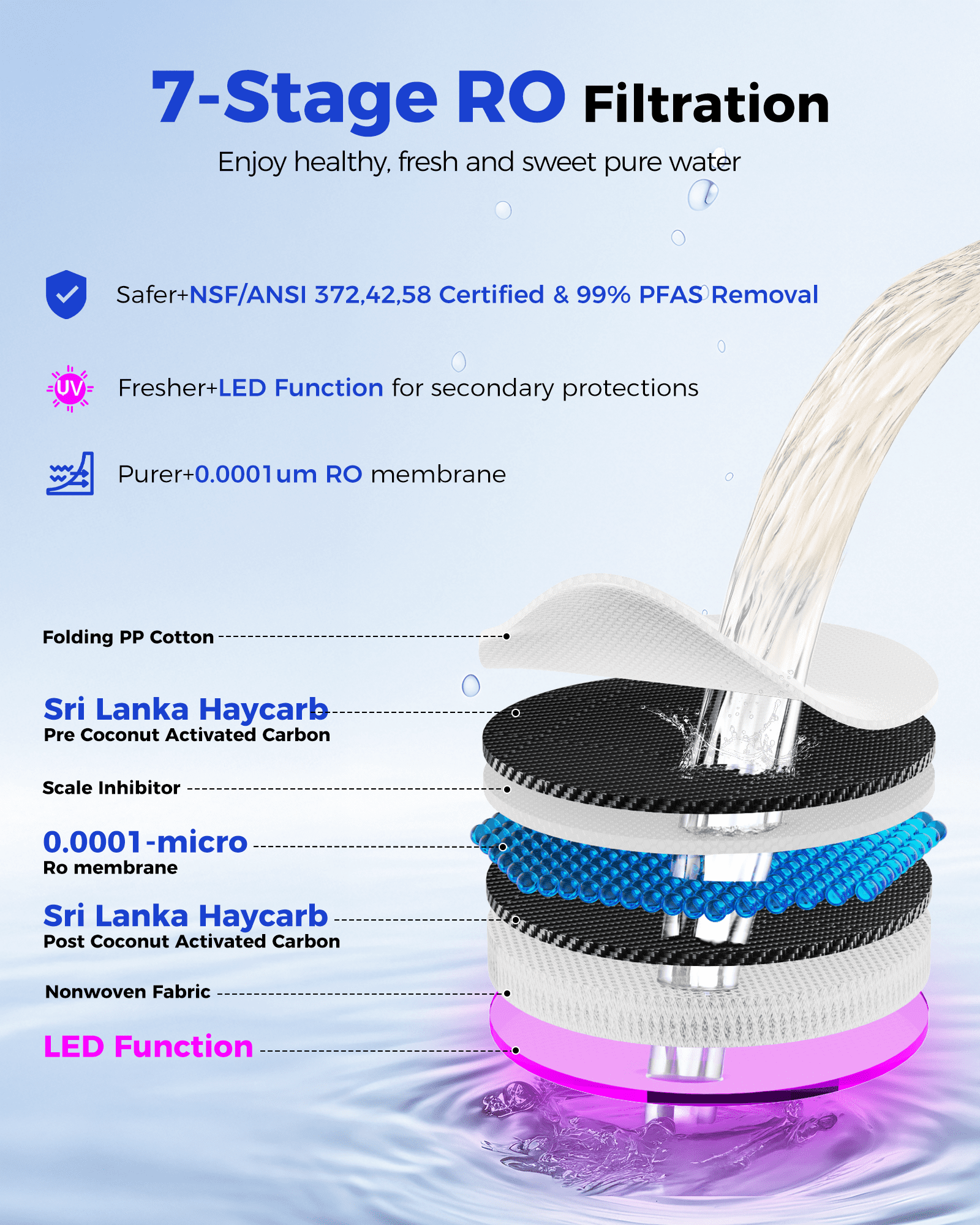 VonWater Instant Hot Reverse Osmosis Water Filter Countertop, 3S Instant Heating, 7-Stage Water Purifier With Removable Pitcher, NSF/ANSI 372, Reduce TDS PFAS, No Installation