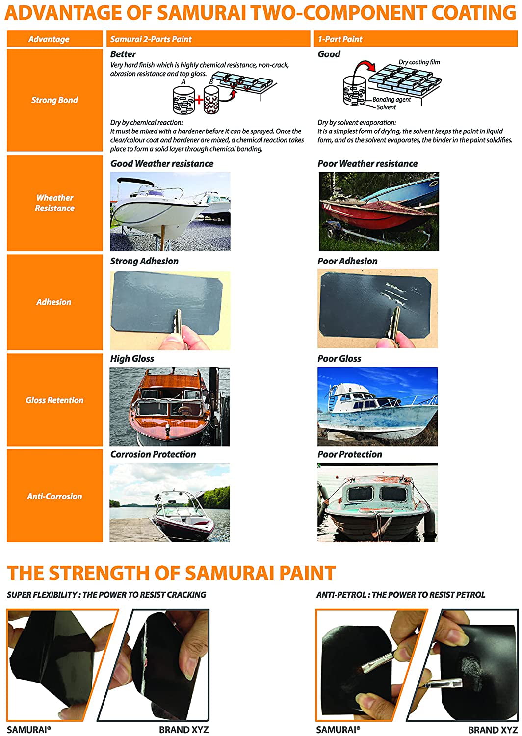 SAMURAI 2-Part Polyurethane Granular Textured Truck Bed Liner Spray Paint -  11.3 Ounce UV Resistant and Rust Resistance (White, Pack of 1 Can)