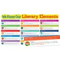 thumbnail image 2 of Scholastic Teaching Resources SC-565368 Literary Elements Bulletin Board, 2 of 3