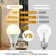 thumbnail image 3 of 6 Packs 4500K A19 E26 LED Bulb, 100Watts Equivalent LED Bulb, A19 Standard Bulb, 1000 LM, Cool White, Warm White, 80+CRI, 15, 000 Hours, E26 Head, 14W White LED Bulb For Bedroom, Living Room, 3 of 6