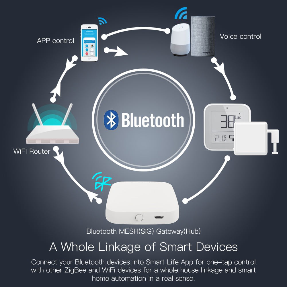 MOES Tuya ZigBee & Bluetooth & Mesh & WiFi Smart Gateway Hub Intelligent  Bridge – Tacos Y Mas