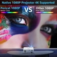 thumbnail image 3 of Proyector Pericat Native 1080P 13000L 4K WiFi Bluetooth, 3 of 8