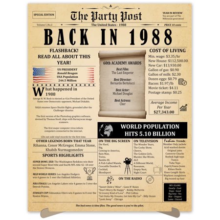The Party Post 37th Birthday Party Decorations 1988 Poster 37 Years ago