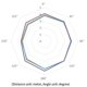 thumbnail image 1 of 24G Body Presence Sensor Module LD2410C Millimeter Wave Radar Contactless Smart Multifunction Convenience Sensor,A, 1 of 5