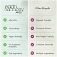 thumbnail image 6 of Earth Harmony D-Ribose Powder 5000mg - Great for Exercise Performance, Post-Workout, and Heart Health - Similar to D Ribose Capsules - 17.6 Oz, 6 of 6