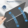 thumbnail image 3 of Fintie Sleeve Case for MacBook Air 13.6 M3 M2 / MacBook Pro 14 / MacBook Pro 13 M2 (2016-2023) / MacBook Air 13.3 - Premium PU Leather Slim Bag Cover with Stand Feature, Black, 3 of 7