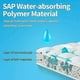thumbnail image 3 of 20PCS Disposable Urine Bags, 700ML Urine Bags for Travel Camping Emergency and Traffic Jam, Pee Bag well, 3 of 5